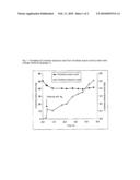 METHOD FOR THE ENZYMATIC PRODUCTION OF 2-HYDROXY-2-METHYL CARBOXYLIC ACIDS diagram and image