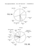 METHODS AND COMPOSITIONS FOR IMPROVING THE PRODUCTION OF PRODUCTS IN MICROORGANISMS diagram and image