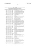 METHODS AND COMPOSITIONS FOR IMPROVING THE PRODUCTION OF PRODUCTS IN MICROORGANISMS diagram and image