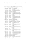 METHODS AND COMPOSITIONS FOR IMPROVING THE PRODUCTION OF PRODUCTS IN MICROORGANISMS diagram and image