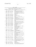 METHODS AND COMPOSITIONS FOR IMPROVING THE PRODUCTION OF PRODUCTS IN MICROORGANISMS diagram and image