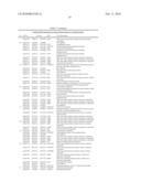 METHODS AND COMPOSITIONS FOR IMPROVING THE PRODUCTION OF PRODUCTS IN MICROORGANISMS diagram and image