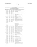 METHODS AND COMPOSITIONS FOR IMPROVING THE PRODUCTION OF PRODUCTS IN MICROORGANISMS diagram and image