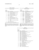 METHODS AND COMPOSITIONS FOR IMPROVING THE PRODUCTION OF PRODUCTS IN MICROORGANISMS diagram and image