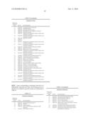 METHODS AND COMPOSITIONS FOR IMPROVING THE PRODUCTION OF PRODUCTS IN MICROORGANISMS diagram and image