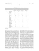 METHODS AND COMPOSITIONS FOR IMPROVING THE PRODUCTION OF PRODUCTS IN MICROORGANISMS diagram and image