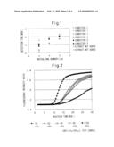 METHOD FOR EXTRACTING OF NUCLEIC ACID FROM BIOLOGICAL MATERIAL diagram and image