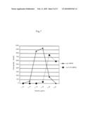 High Production System for Infectious Hepatitis C Virus Particle diagram and image