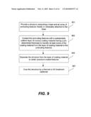 Transfer Coating Method diagram and image