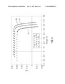 CRYSTALLINE SILICON SUBSTRATES WITH IMPROVED MINORITY CARRIER LIFETIME diagram and image