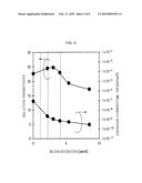 FILM FORMING METHOD AND FILM FORMING APPARATUS diagram and image