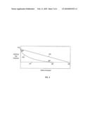 IN-SITU PERFORMANCE PREDICTION OF PAD CONDITIONING DISK BY CLOSED LOOP TORQUE MONITORING diagram and image