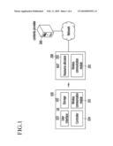 METHOD FOR PROVIDING SERVICE, AND METHOD AND APPARATUS FOR ALLOCATING RESOURCE IN WIRELESS COMMUNICATION SYSTEM diagram and image