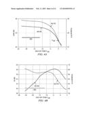 Adaptive Complex Gain Predistorter for a Transmitter diagram and image