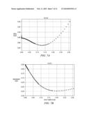 Adaptive Complex Gain Predistorter for a Transmitter diagram and image