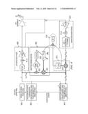 Adaptive Complex Gain Predistorter for a Transmitter diagram and image