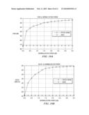 Adaptive Complex Gain Predistorter for a Transmitter diagram and image