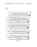 Remote Call Control for Mobile Telecommunication Devices and Services diagram and image