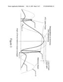 SYSTEMS, METHODS AND DEVICES FOR OVERLAID OPERATIONS OF SATELLITE AND TERRESTRIAL WIRELESS COMMUNICATIONS SYSTEMS diagram and image