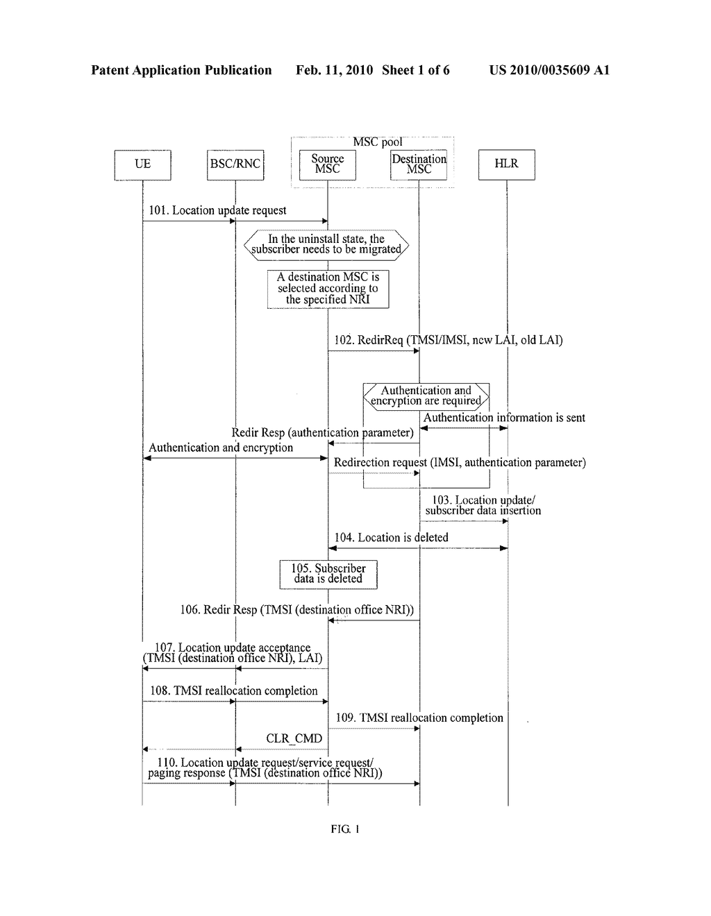 METHOD, SYSTEM AND CORE NETWORK NODE FOR IMPLEMENTING LOAD MIGRATION IN POOL AREA - diagram, schematic, and image 02
