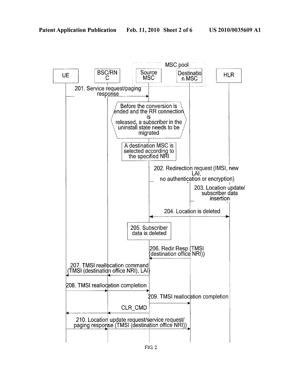 METHOD, SYSTEM AND CORE NETWORK NODE FOR IMPLEMENTING LOAD MIGRATION IN POOL AREA - diagram, schematic, and image 03