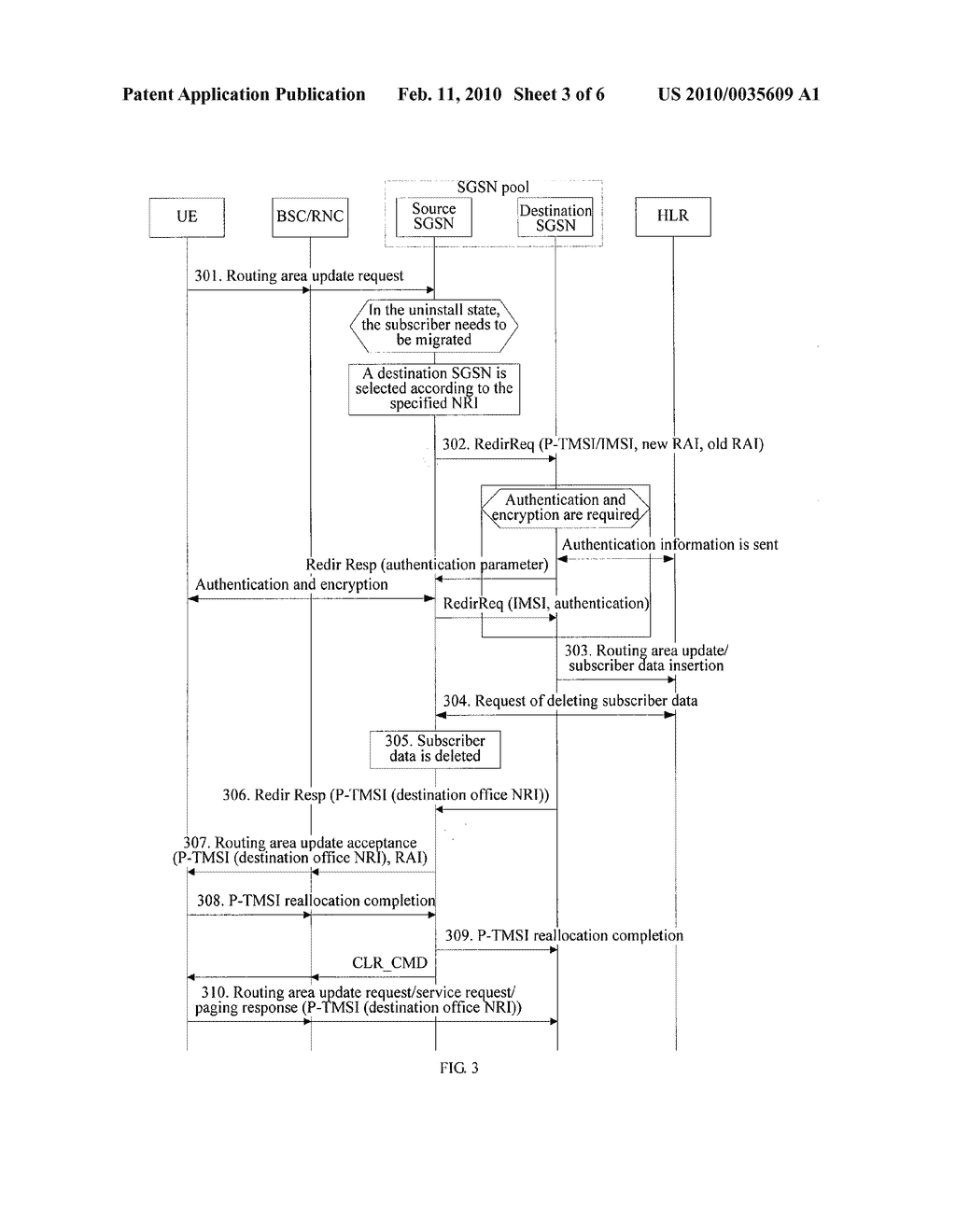 METHOD, SYSTEM AND CORE NETWORK NODE FOR IMPLEMENTING LOAD MIGRATION IN POOL AREA - diagram, schematic, and image 04