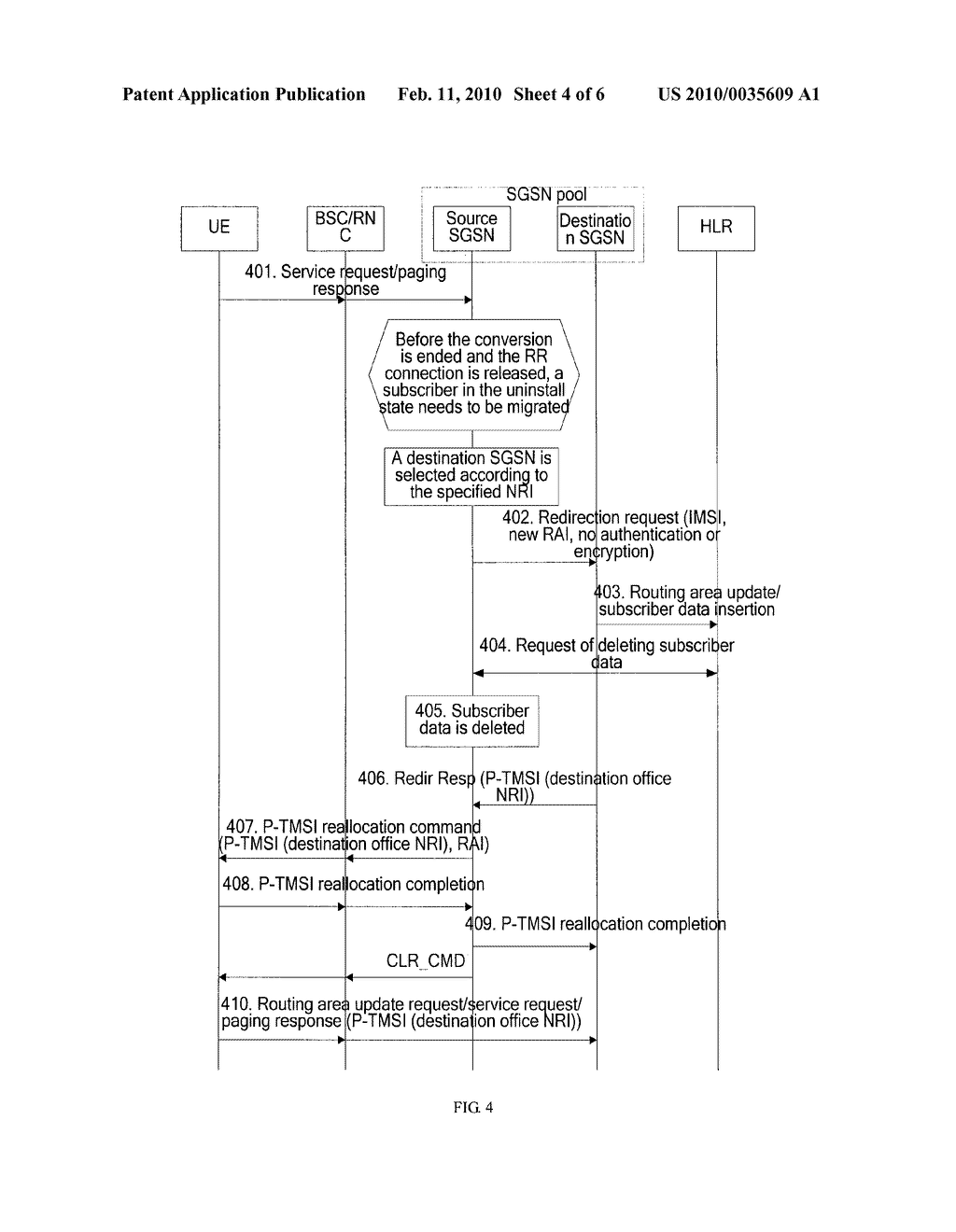 METHOD, SYSTEM AND CORE NETWORK NODE FOR IMPLEMENTING LOAD MIGRATION IN POOL AREA - diagram, schematic, and image 05