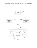 METHOD, SYSTEM AND CORE NETWORK NODE FOR IMPLEMENTING LOAD MIGRATION IN POOL AREA diagram and image