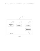 METHOD, SYSTEM AND CORE NETWORK NODE FOR IMPLEMENTING LOAD MIGRATION IN POOL AREA diagram and image