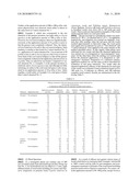 METHOD OF CONTROLLING WEEDS IN A TURF GRASS BY USING SULFONYLUREA COMPOUNDS diagram and image