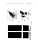 Protein and Antibody Profiling Using Small Molecule Microarrays diagram and image