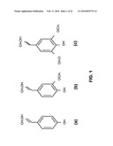 MICROWAVE-ASSISTED SYNTHESIS OF CARBON AND CARBON-METAL COMPOSITES FROM LIGNIN, TANNIN AND ASPHALT DERIVATIVES AND APPLICATIONS OF SAME diagram and image