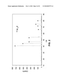 MICROWAVE-ASSISTED SYNTHESIS OF CARBON AND CARBON-METAL COMPOSITES FROM LIGNIN, TANNIN AND ASPHALT DERIVATIVES AND APPLICATIONS OF SAME diagram and image