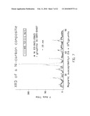 MICROWAVE-ASSISTED SYNTHESIS OF CARBON AND CARBON-METAL COMPOSITES FROM LIGNIN, TANNIN AND ASPHALT DERIVATIVES AND APPLICATIONS OF SAME diagram and image