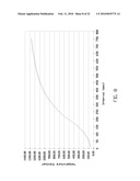 MICROWAVE-ASSISTED SYNTHESIS OF CARBON AND CARBON-METAL COMPOSITES FROM LIGNIN, TANNIN AND ASPHALT DERIVATIVES AND APPLICATIONS OF SAME diagram and image