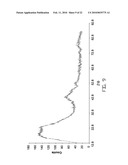 MICROWAVE-ASSISTED SYNTHESIS OF CARBON AND CARBON-METAL COMPOSITES FROM LIGNIN, TANNIN AND ASPHALT DERIVATIVES AND APPLICATIONS OF SAME diagram and image