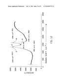 MICROWAVE-ASSISTED SYNTHESIS OF CARBON AND CARBON-METAL COMPOSITES FROM LIGNIN, TANNIN AND ASPHALT DERIVATIVES AND APPLICATIONS OF SAME diagram and image