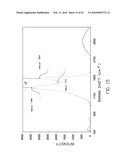 MICROWAVE-ASSISTED SYNTHESIS OF CARBON AND CARBON-METAL COMPOSITES FROM LIGNIN, TANNIN AND ASPHALT DERIVATIVES AND APPLICATIONS OF SAME diagram and image