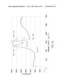 MICROWAVE-ASSISTED SYNTHESIS OF CARBON AND CARBON-METAL COMPOSITES FROM LIGNIN, TANNIN AND ASPHALT DERIVATIVES AND APPLICATIONS OF SAME diagram and image