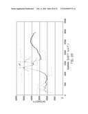 MICROWAVE-ASSISTED SYNTHESIS OF CARBON AND CARBON-METAL COMPOSITES FROM LIGNIN, TANNIN AND ASPHALT DERIVATIVES AND APPLICATIONS OF SAME diagram and image