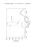 MICROWAVE-ASSISTED SYNTHESIS OF CARBON AND CARBON-METAL COMPOSITES FROM LIGNIN, TANNIN AND ASPHALT DERIVATIVES AND APPLICATIONS OF SAME diagram and image