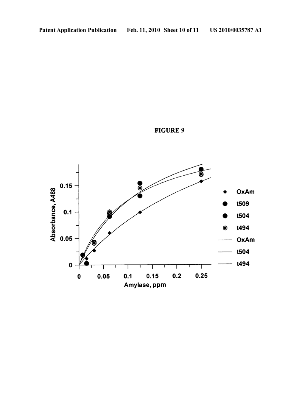 Compositions and Uses for an Alpha-Amylase Polypeptide of Bacillus Species 195 - diagram, schematic, and image 11