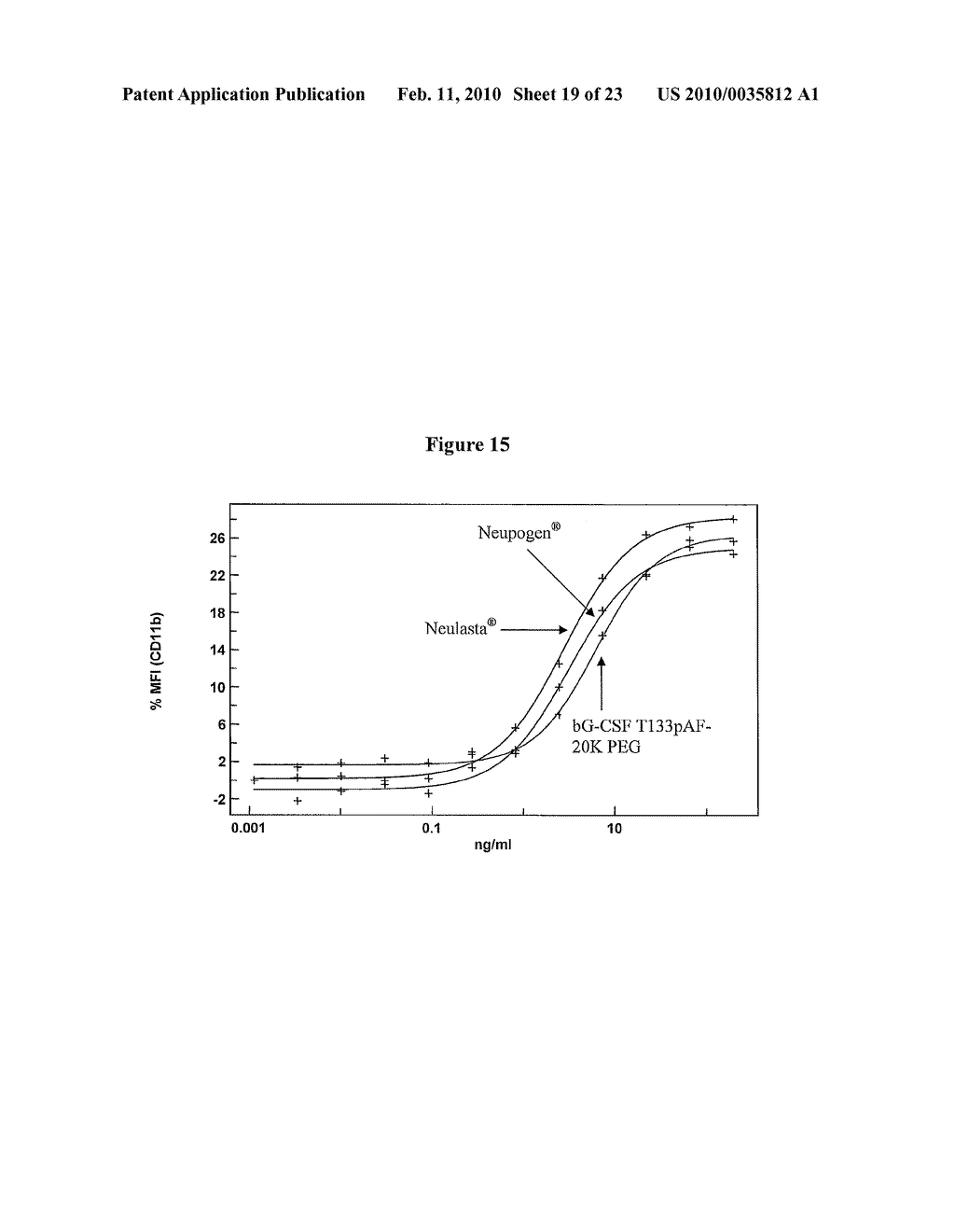 Modified Bovine G-CSF Polypeptides And Their Uses - diagram, schematic, and image 20