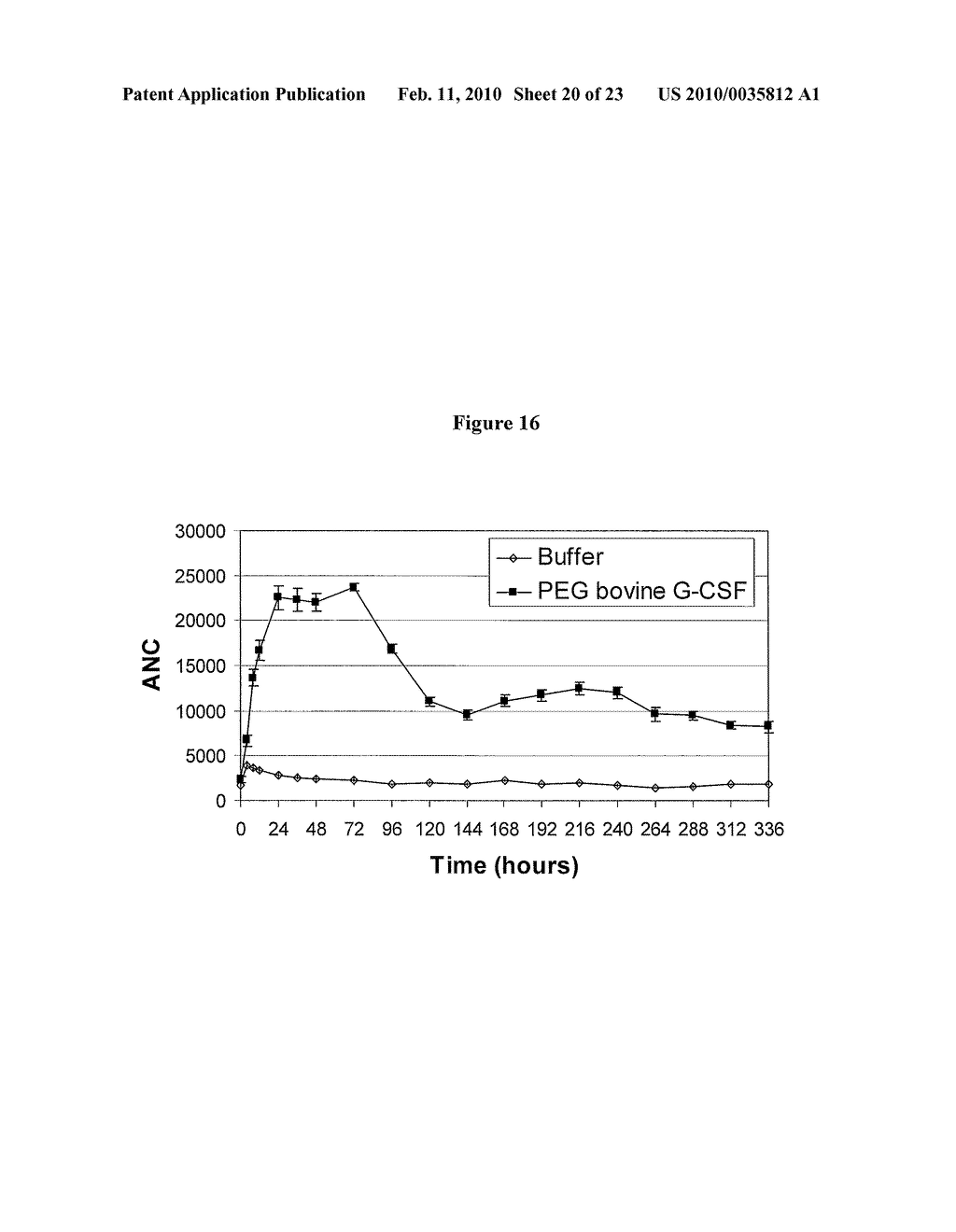 Modified Bovine G-CSF Polypeptides And Their Uses - diagram, schematic, and image 21