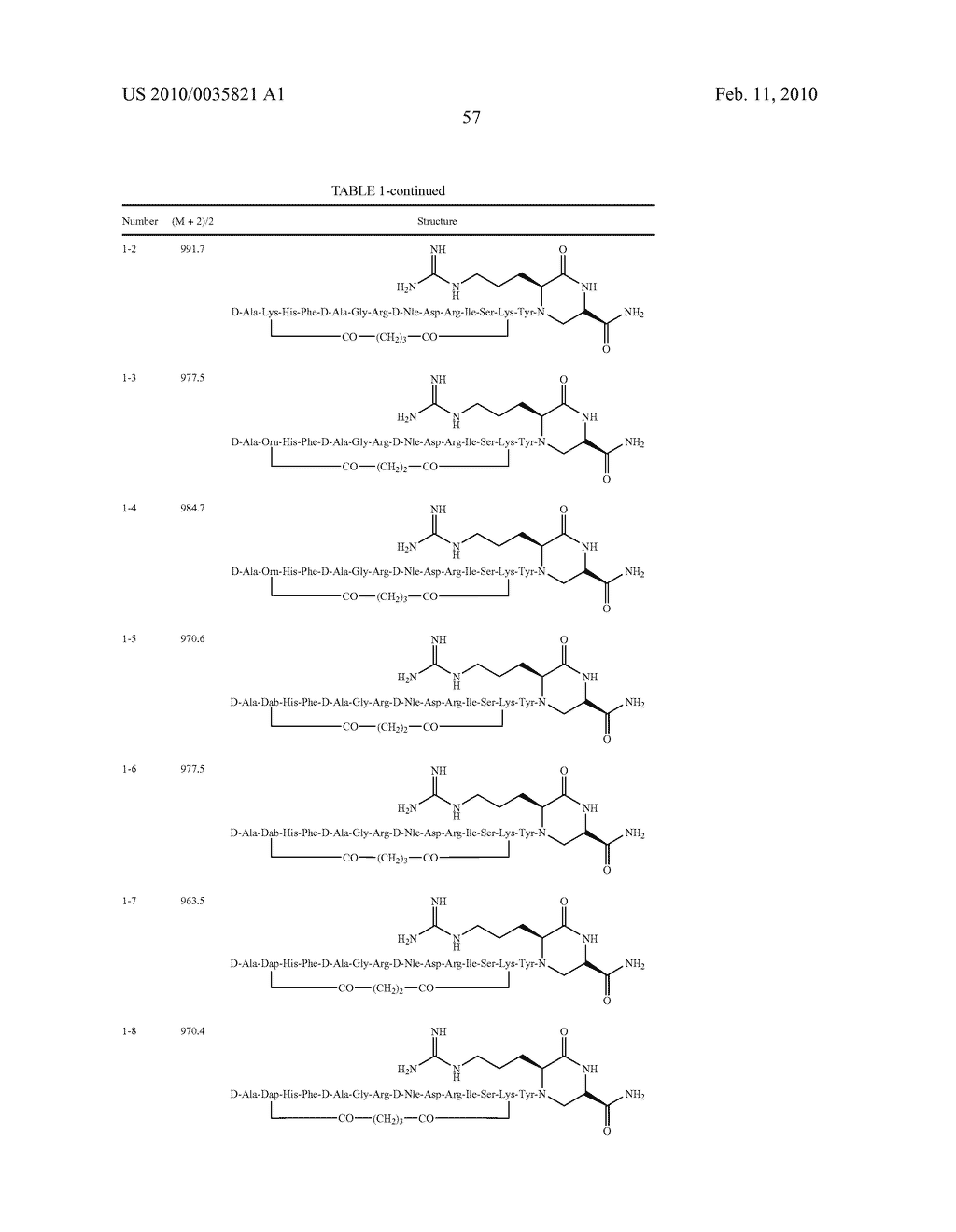 Amide Linkage Cyclic Natriuretic Peptide Constructs - diagram, schematic, and image 58