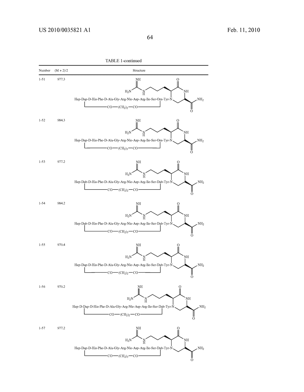 Amide Linkage Cyclic Natriuretic Peptide Constructs - diagram, schematic, and image 65