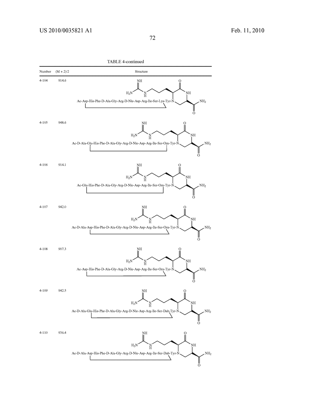 Amide Linkage Cyclic Natriuretic Peptide Constructs - diagram, schematic, and image 73