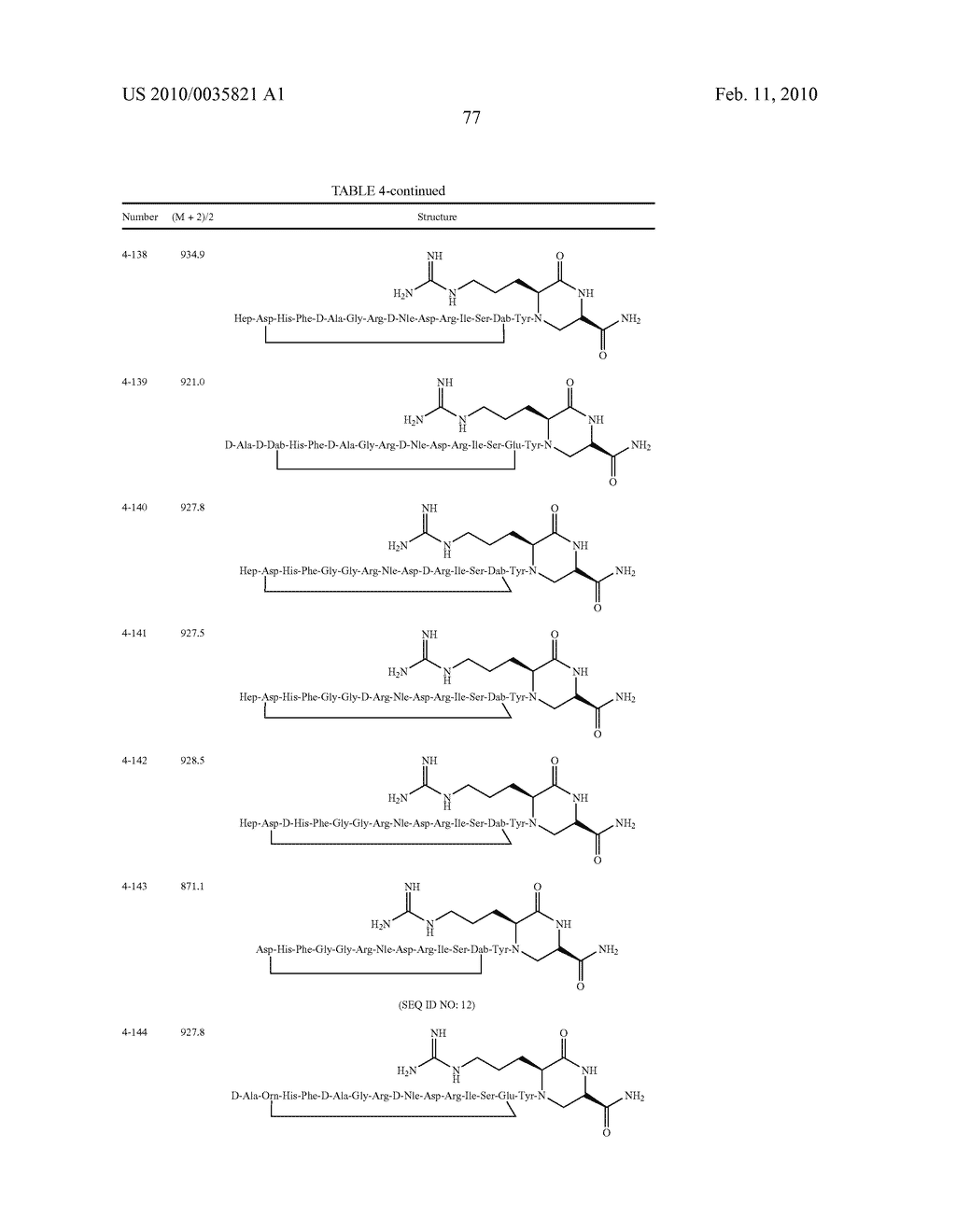 Amide Linkage Cyclic Natriuretic Peptide Constructs - diagram, schematic, and image 78