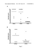 METHOD OF TREATING INTRAUTERINE INFLAMMATION diagram and image