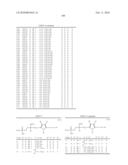 Amino alcohol compounds or phosphonic acid derivatives thereof diagram and image